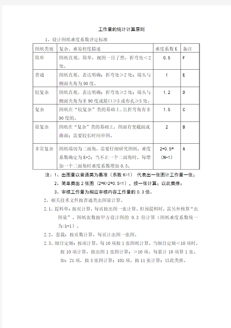 工作量的统计计算原则