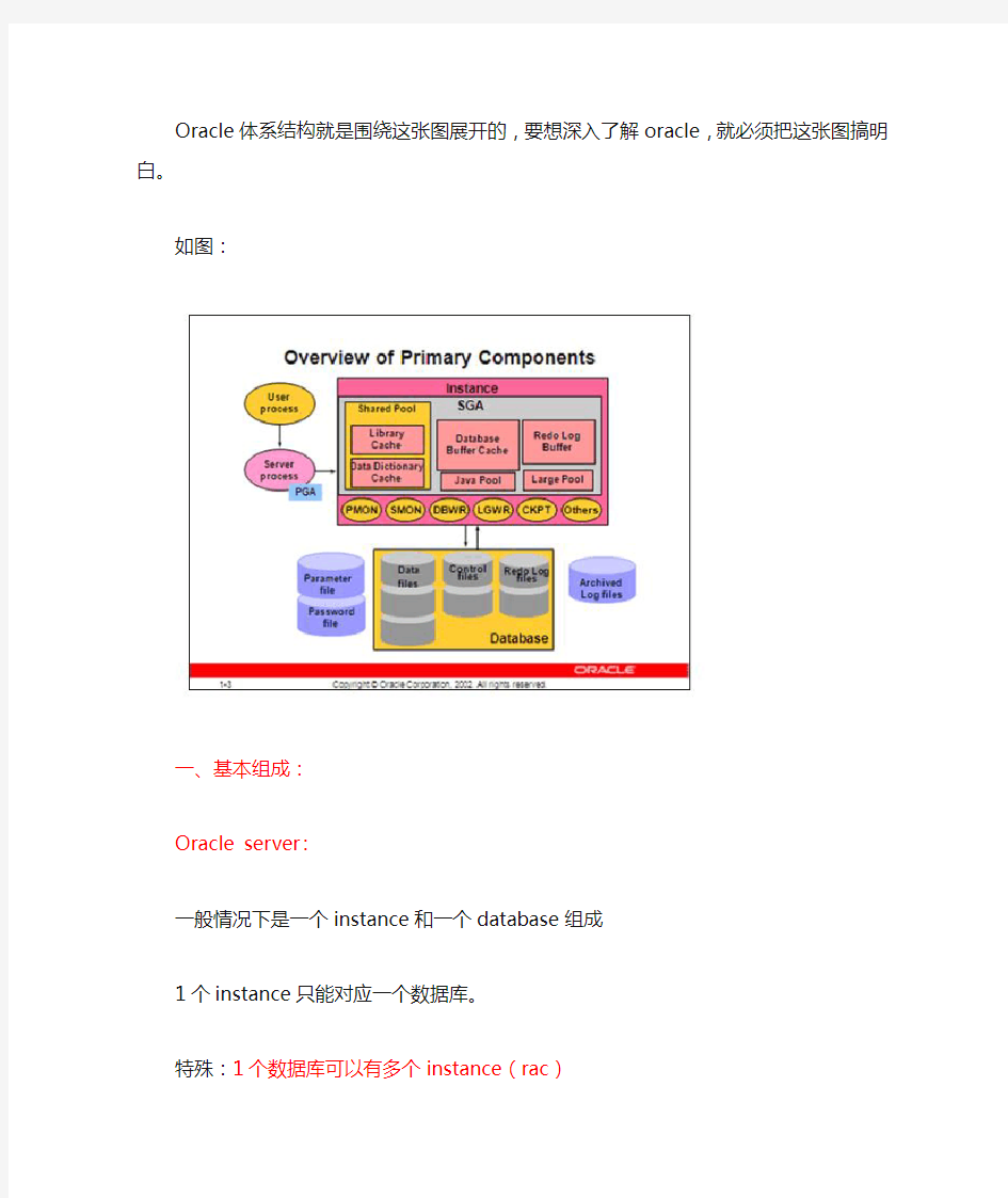 Oracle体系结构详解