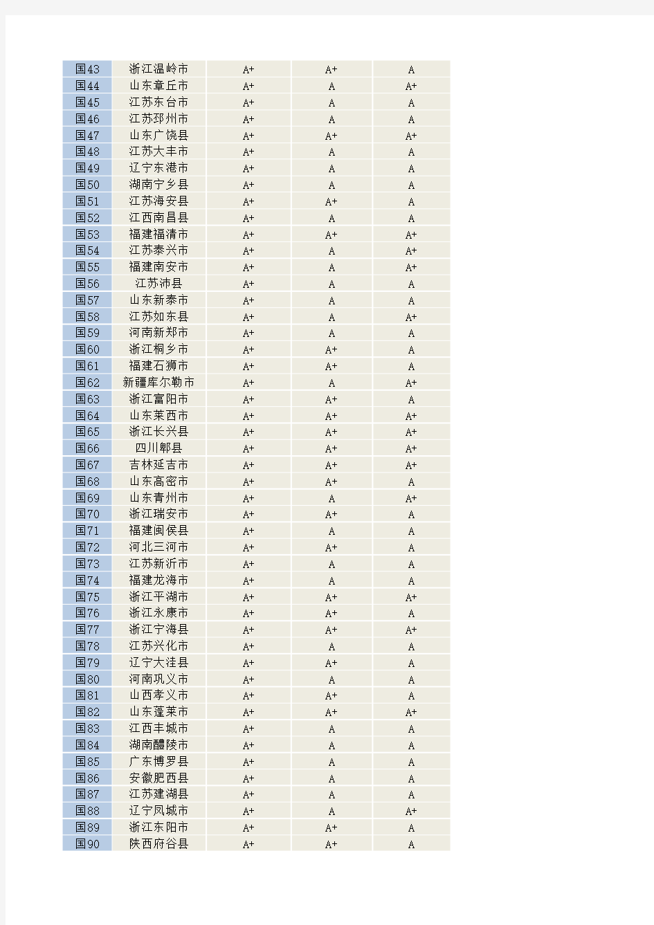 2014全国县域经济与县域基本竞争力百强县(市)名单(不含推动类)