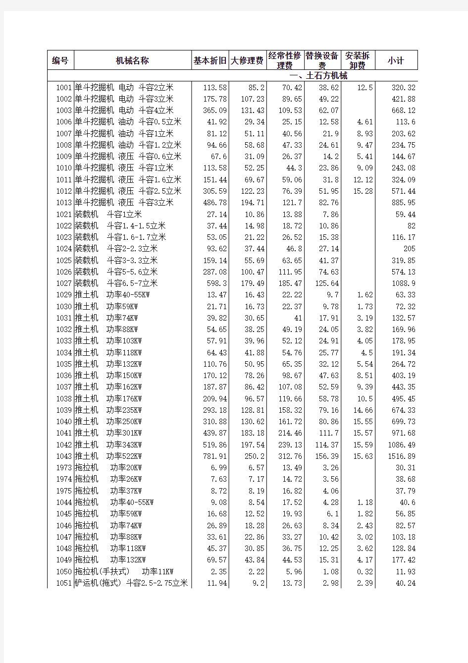 四川省水利水电建筑工程预算定额(1997定额excel版)