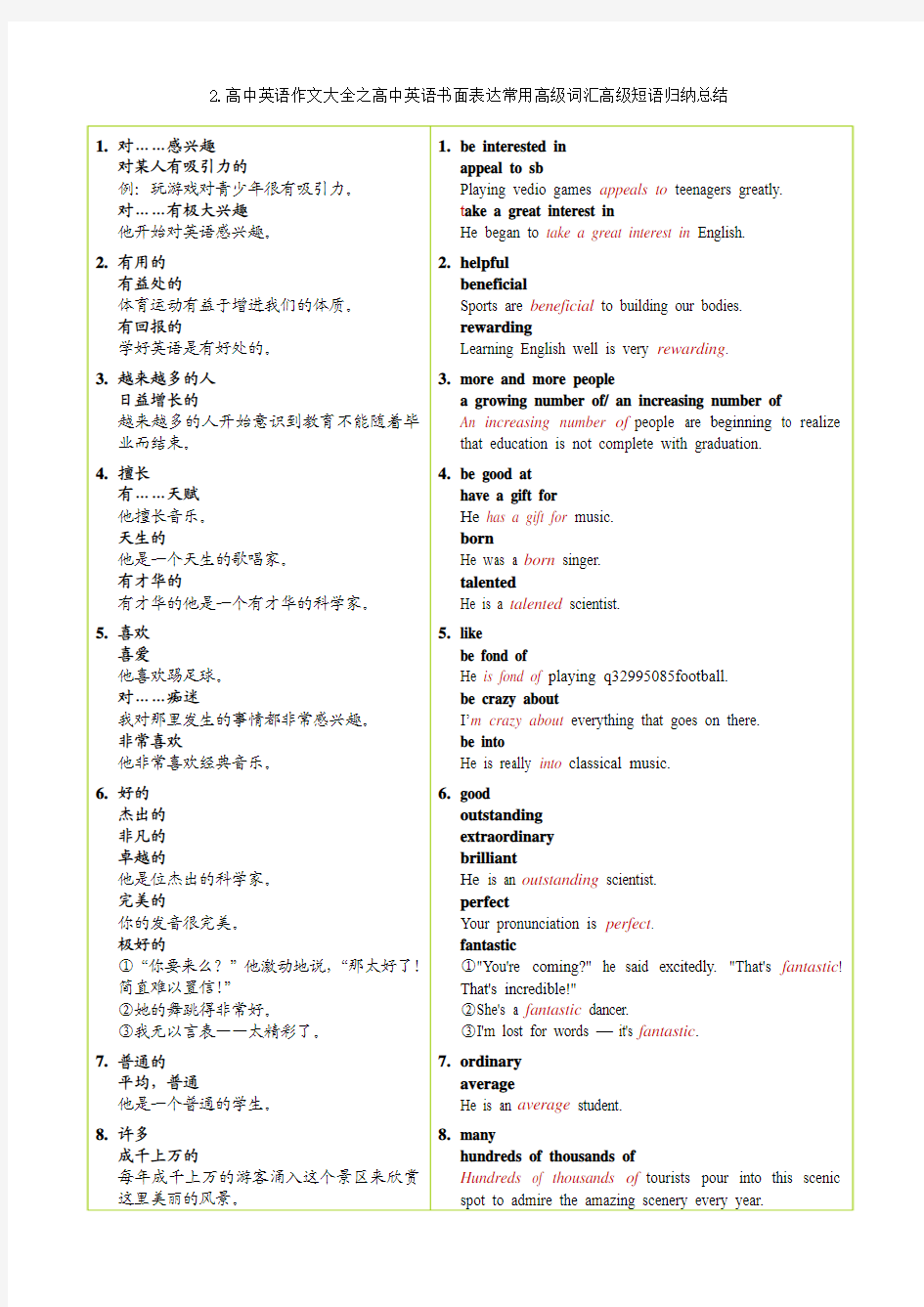 2.高中英语作文大全之高中英语书面表达常用高级词汇高级短语归纳总结