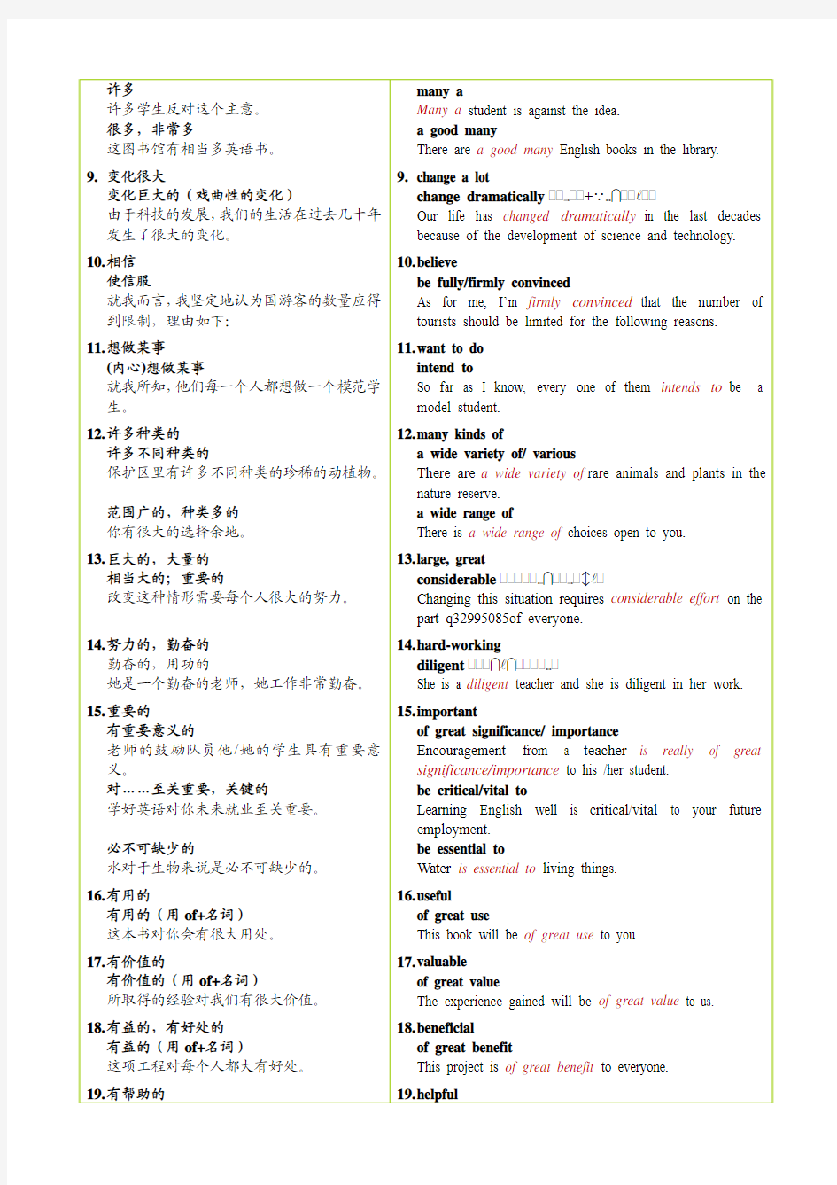 2.高中英语作文大全之高中英语书面表达常用高级词汇高级短语归纳总结