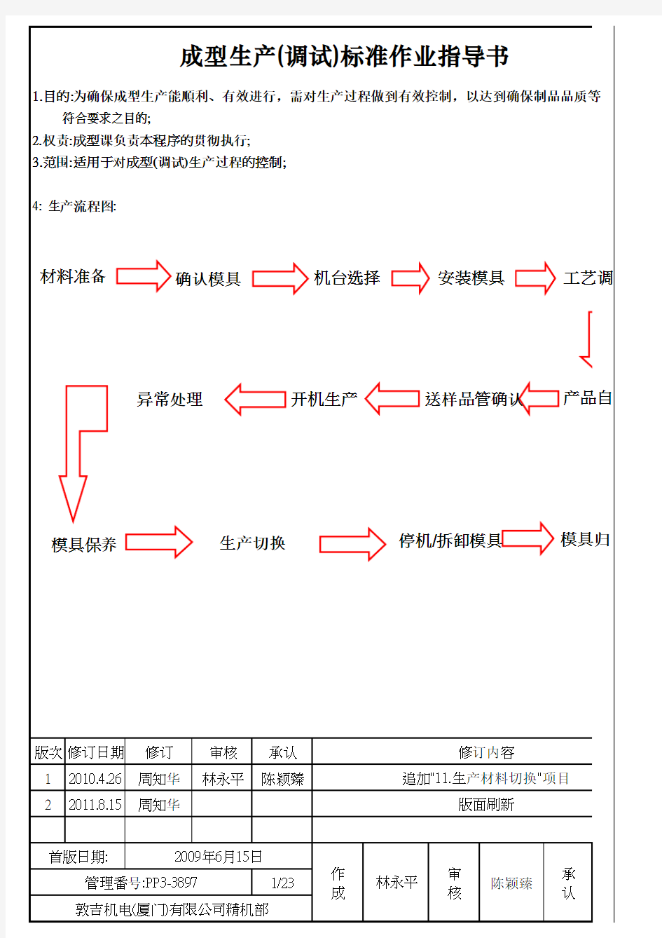 成型生产(调试)标准作业指导书