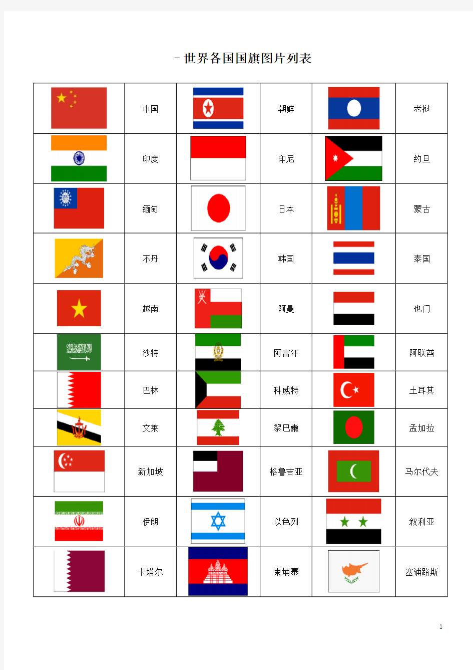 世界各国国旗图片一览表(包括新成立国家共191个国家国旗图标)