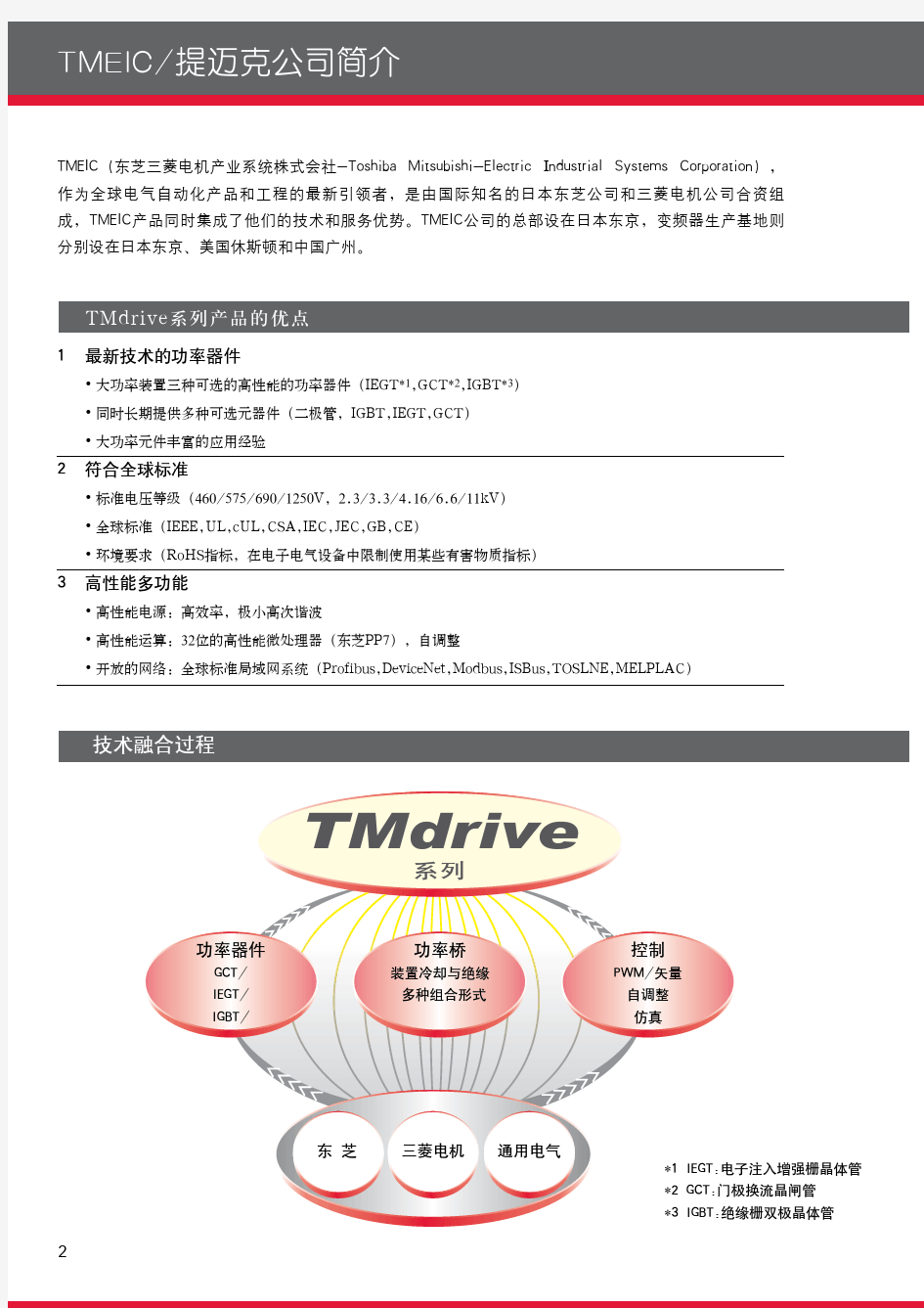 TMEIC高压变频器MVG 中文样本-jz