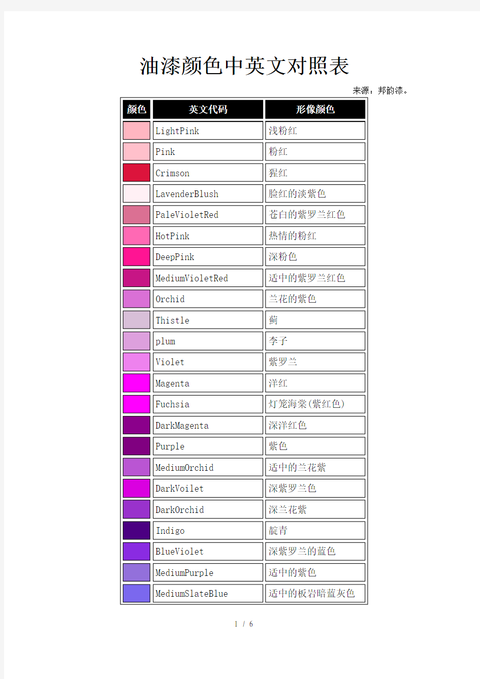 油漆颜色中英文对照表