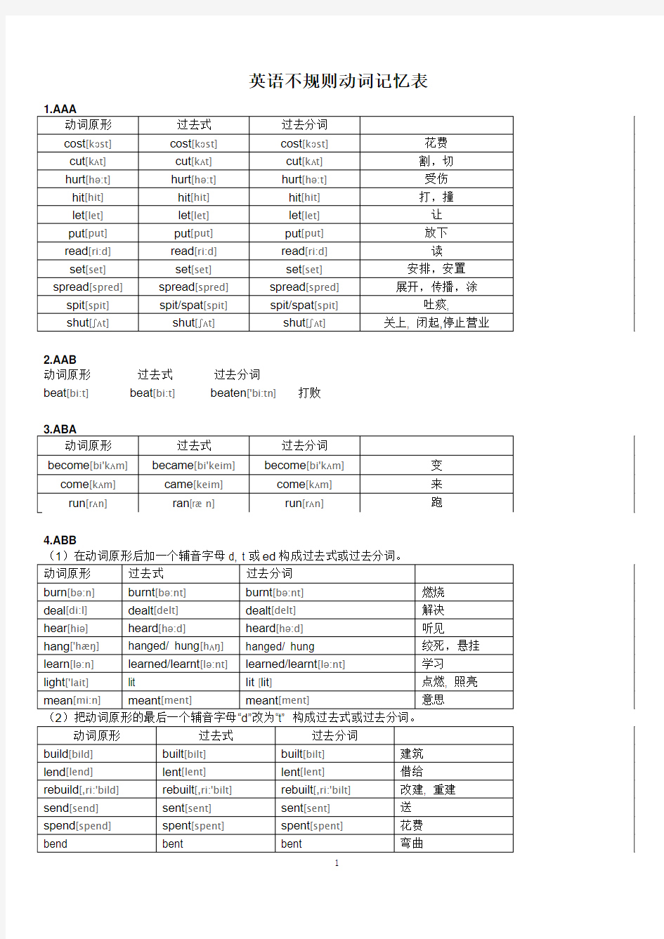 英语不规则动词表(附音标)整理版