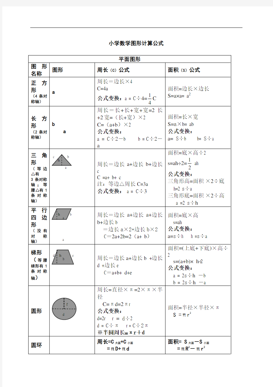 小学数学图形计算公式大全 