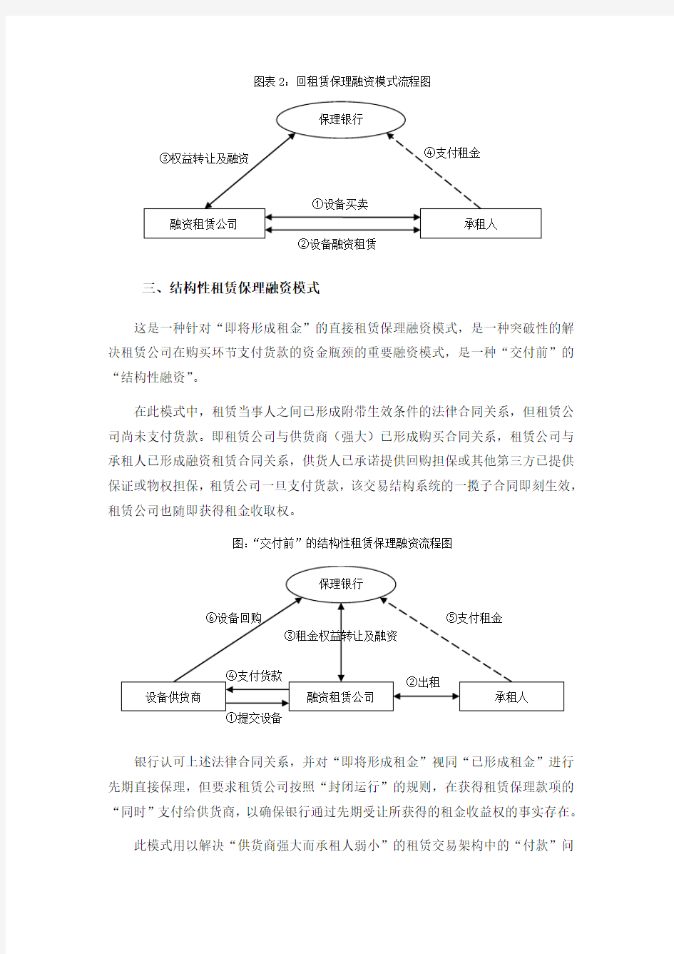 融资租赁保理模式解析