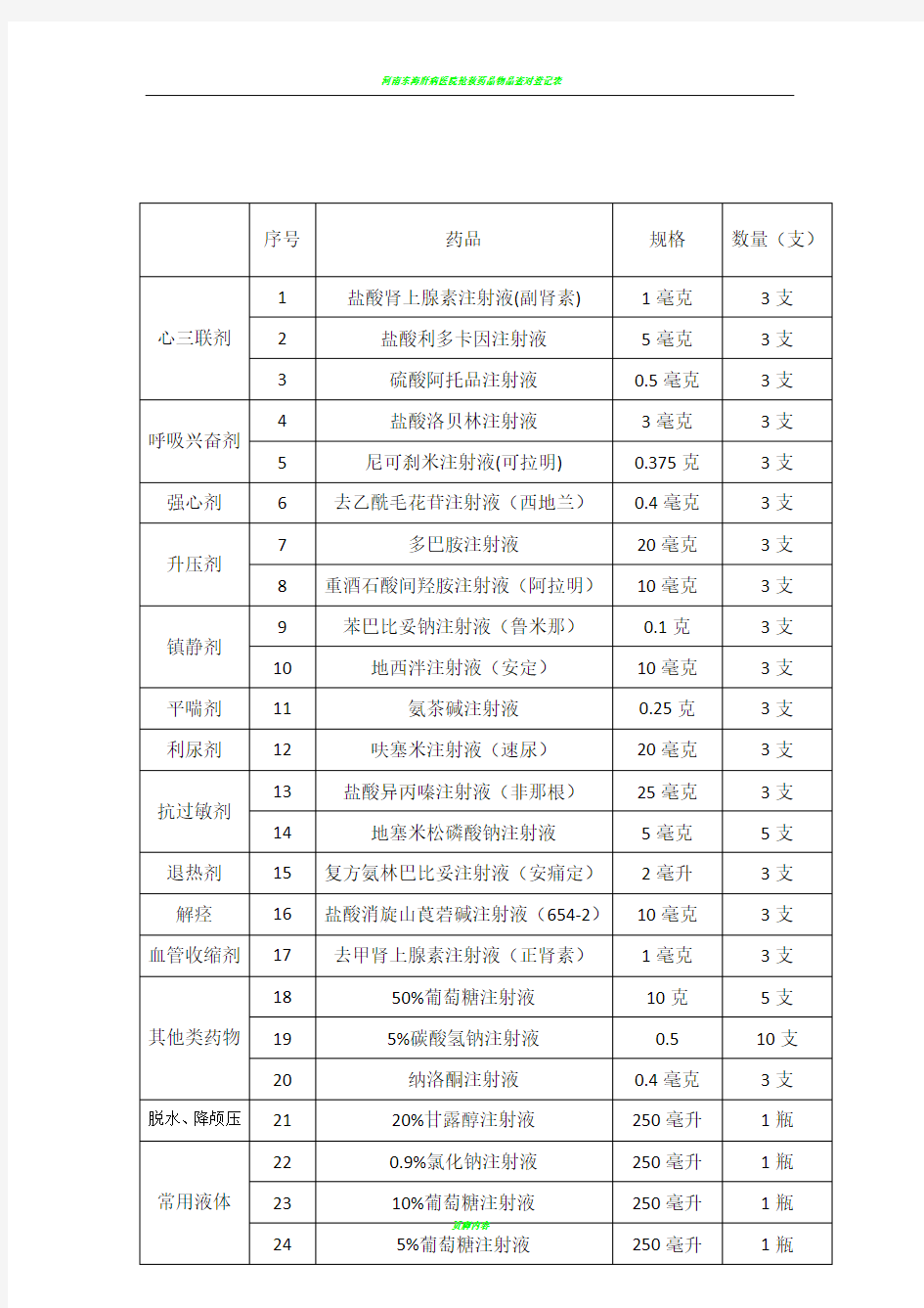 抢救车急救药品一览表