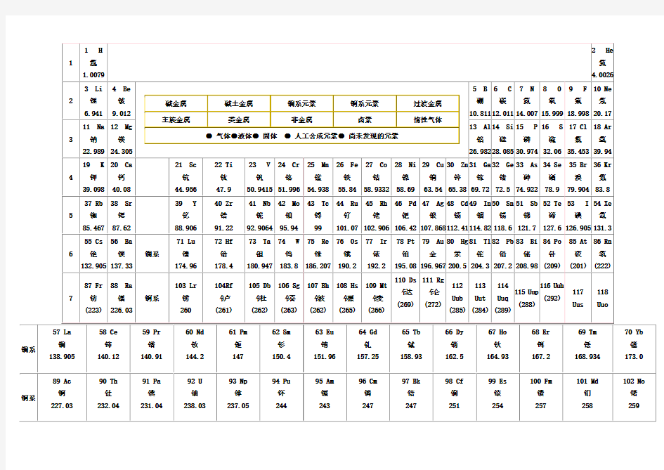 元素周期表黑白版