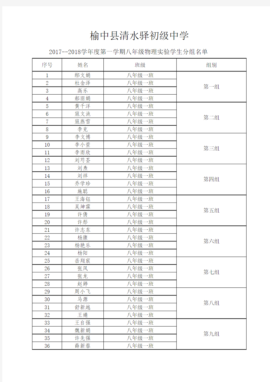 八年级物理实验分组名单