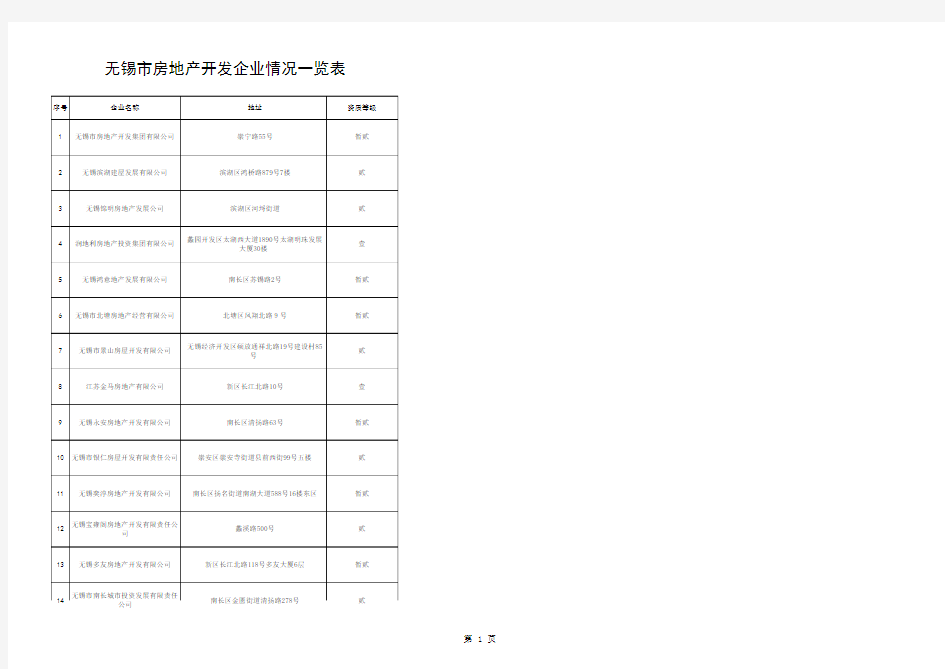 无锡市房地产开发企业情况一览表