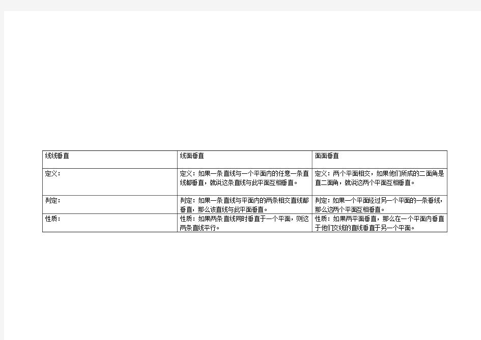 高中数学立体几何中平行垂直概念以及定理归纳