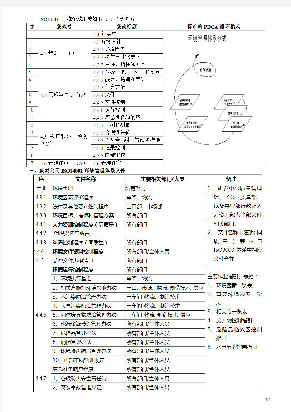 ISO14000理念及基础知识培训(2005版本)