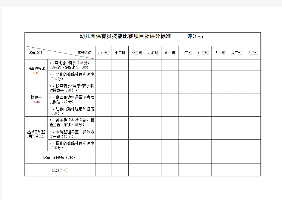 幼儿园保育员技能比赛项目及评分标准