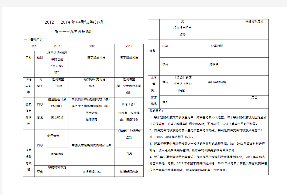 近三年中考试卷分析(语文)