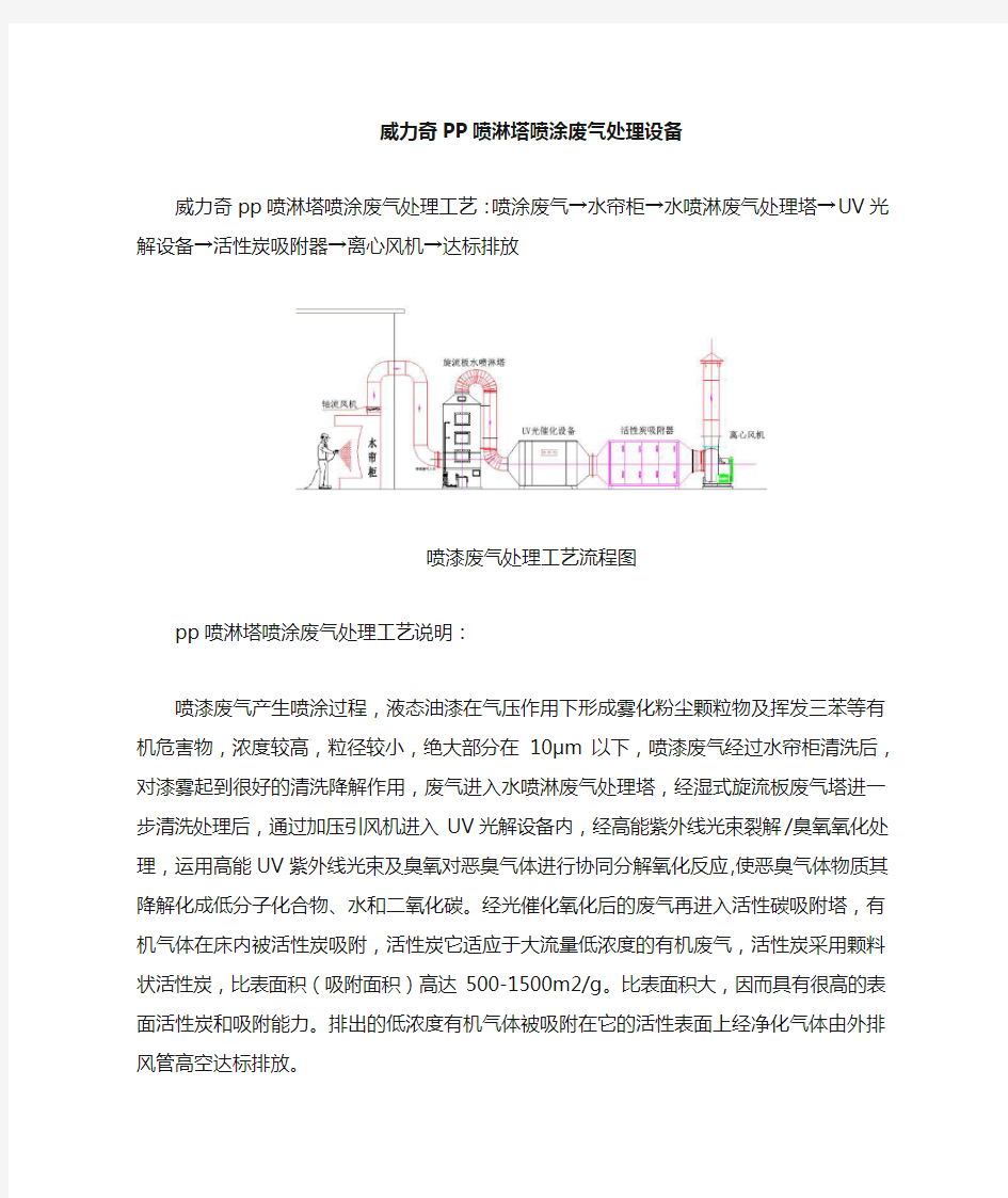 威力奇PP喷淋塔喷漆废气处理设备