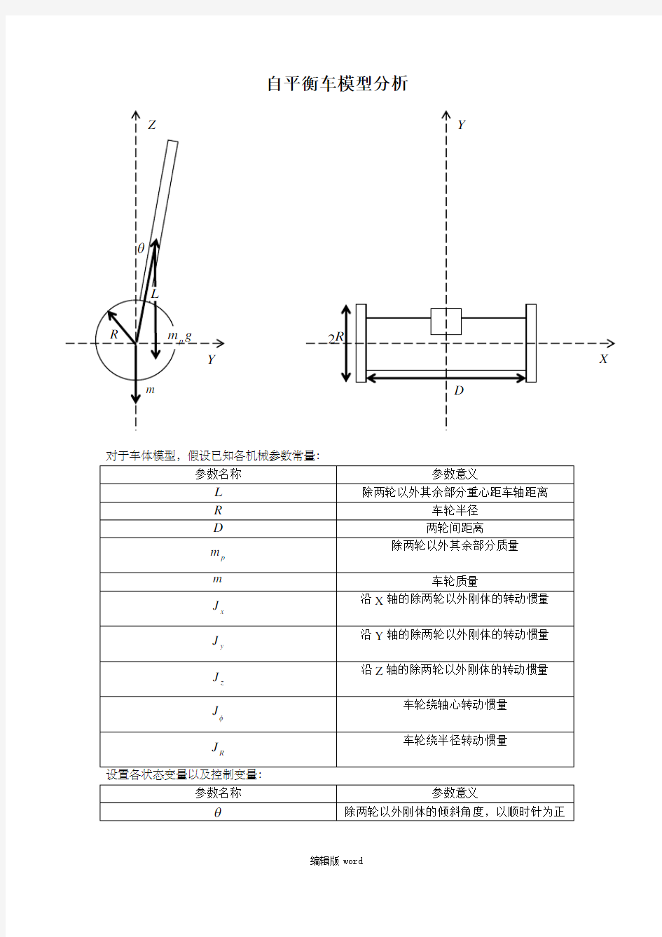 自平衡车模型分析