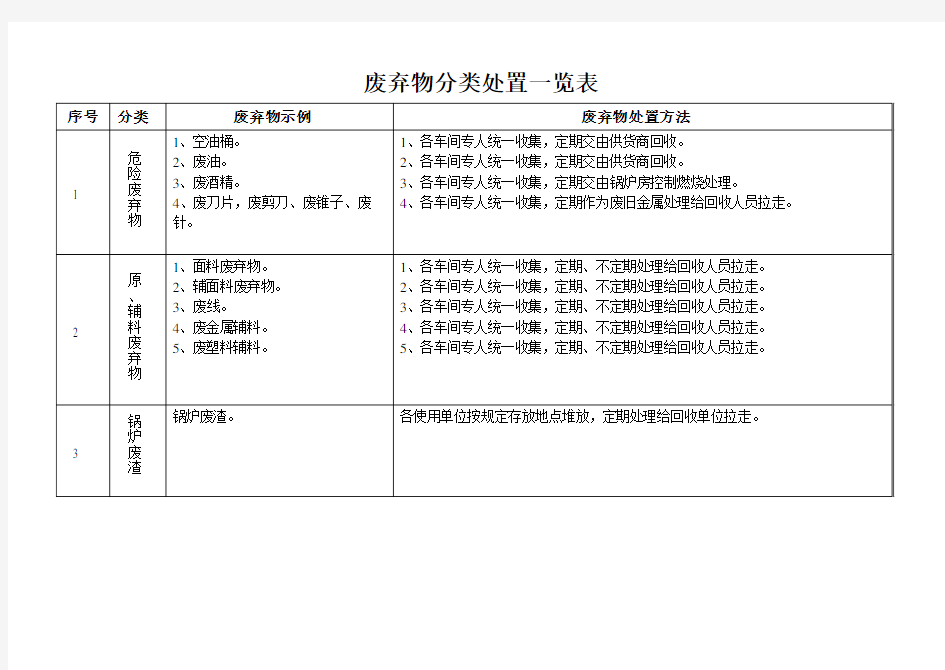 废弃物分类处置一览表