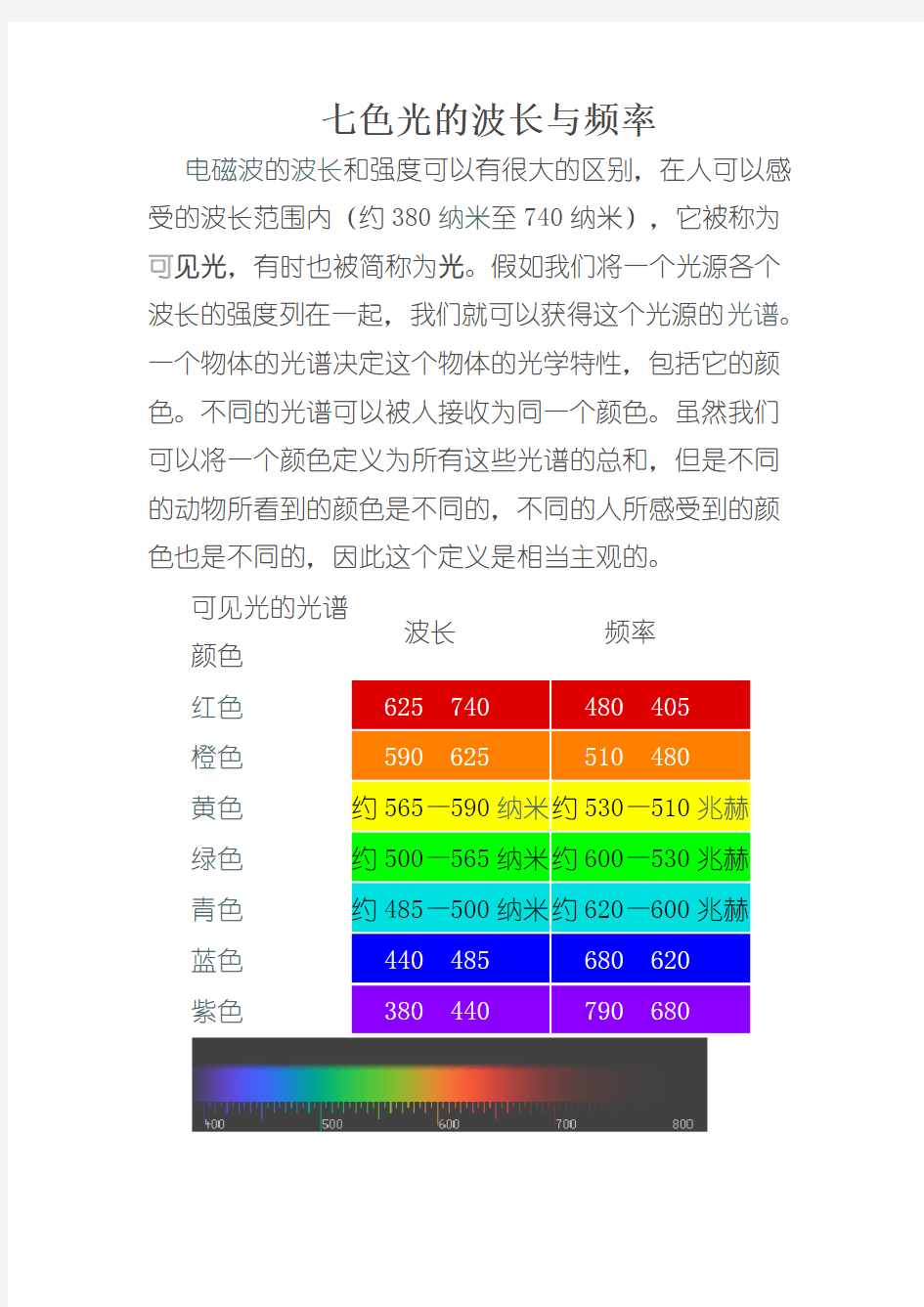 七色光的波长与频率