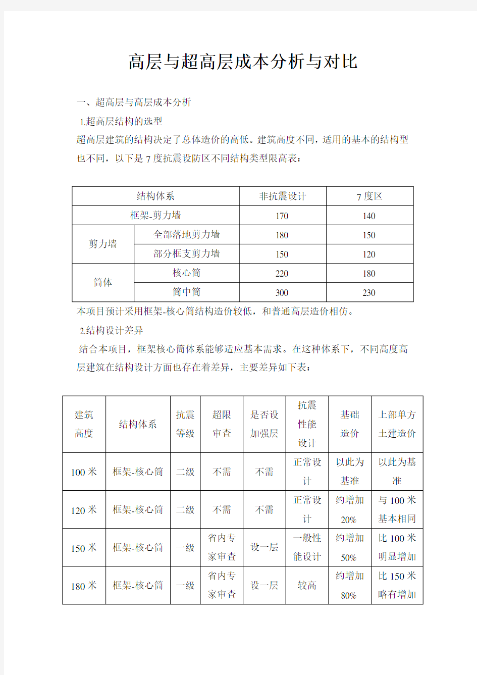 高层与超高层成本分析与对比