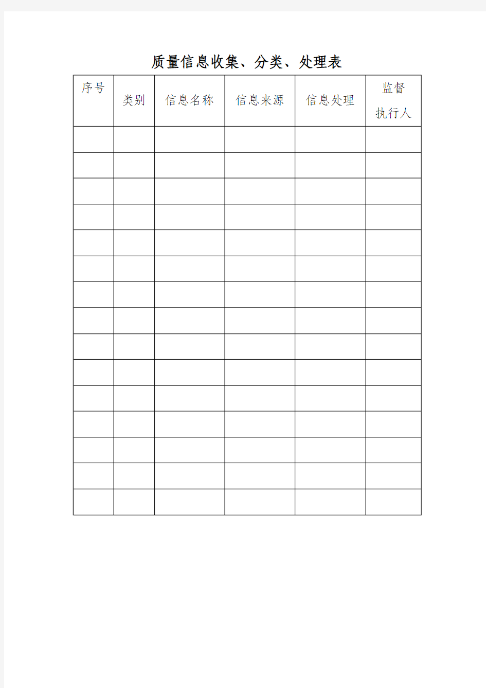 质量信息收集、分类、处理表