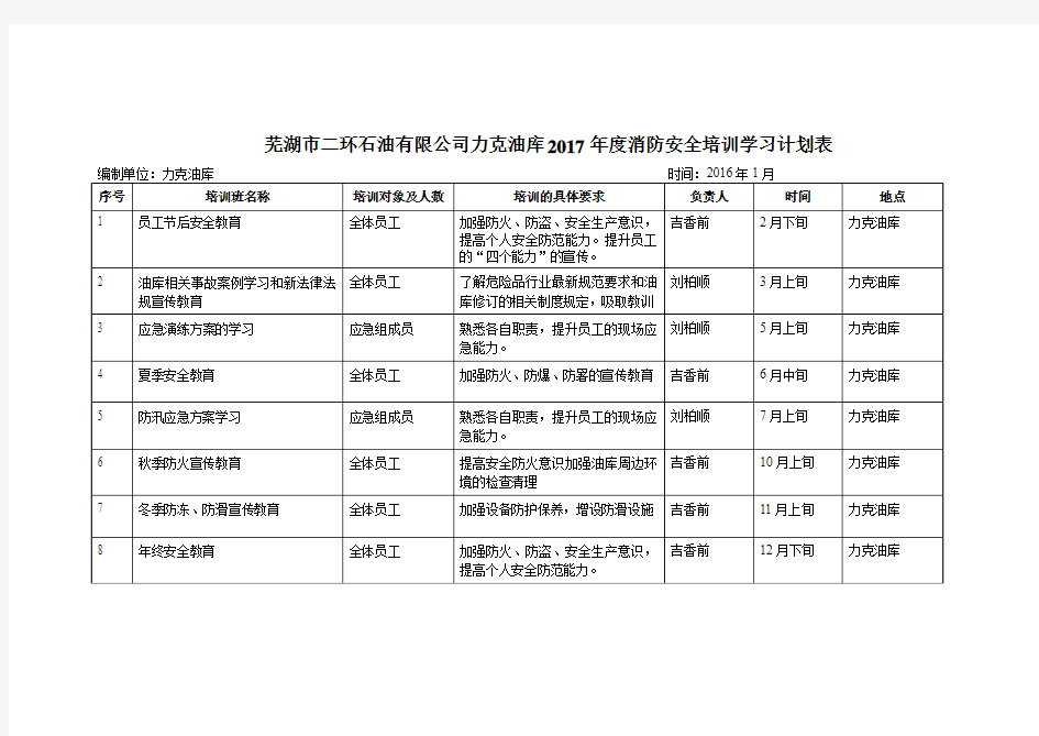 2017年度消防安全培训计划表