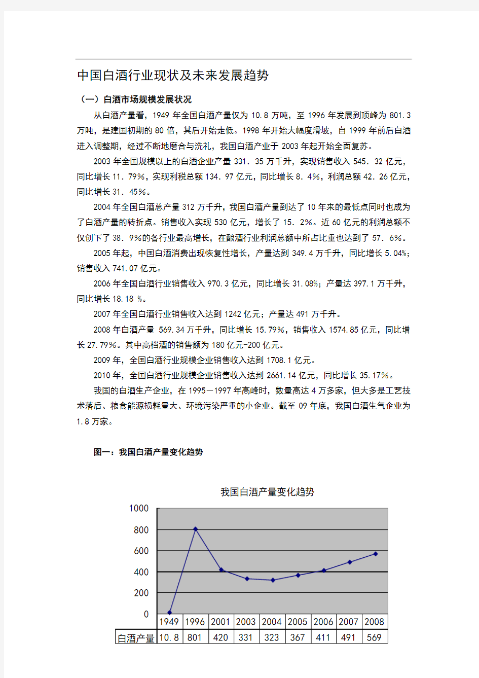 中国白酒行业现状及未来发展趋势