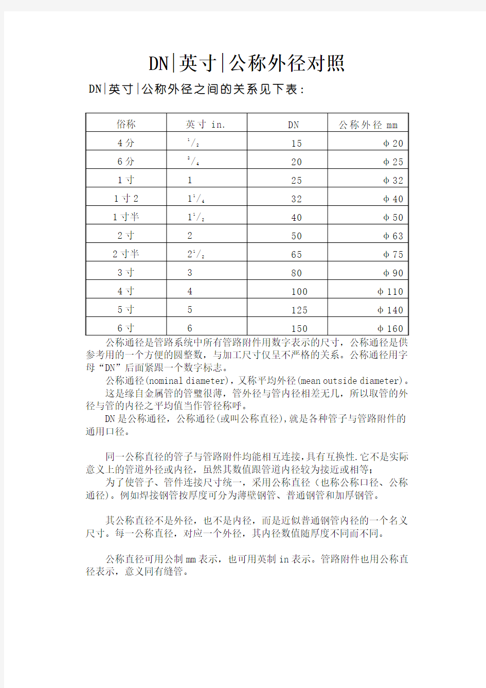 DN、英寸、公称管径外径对照