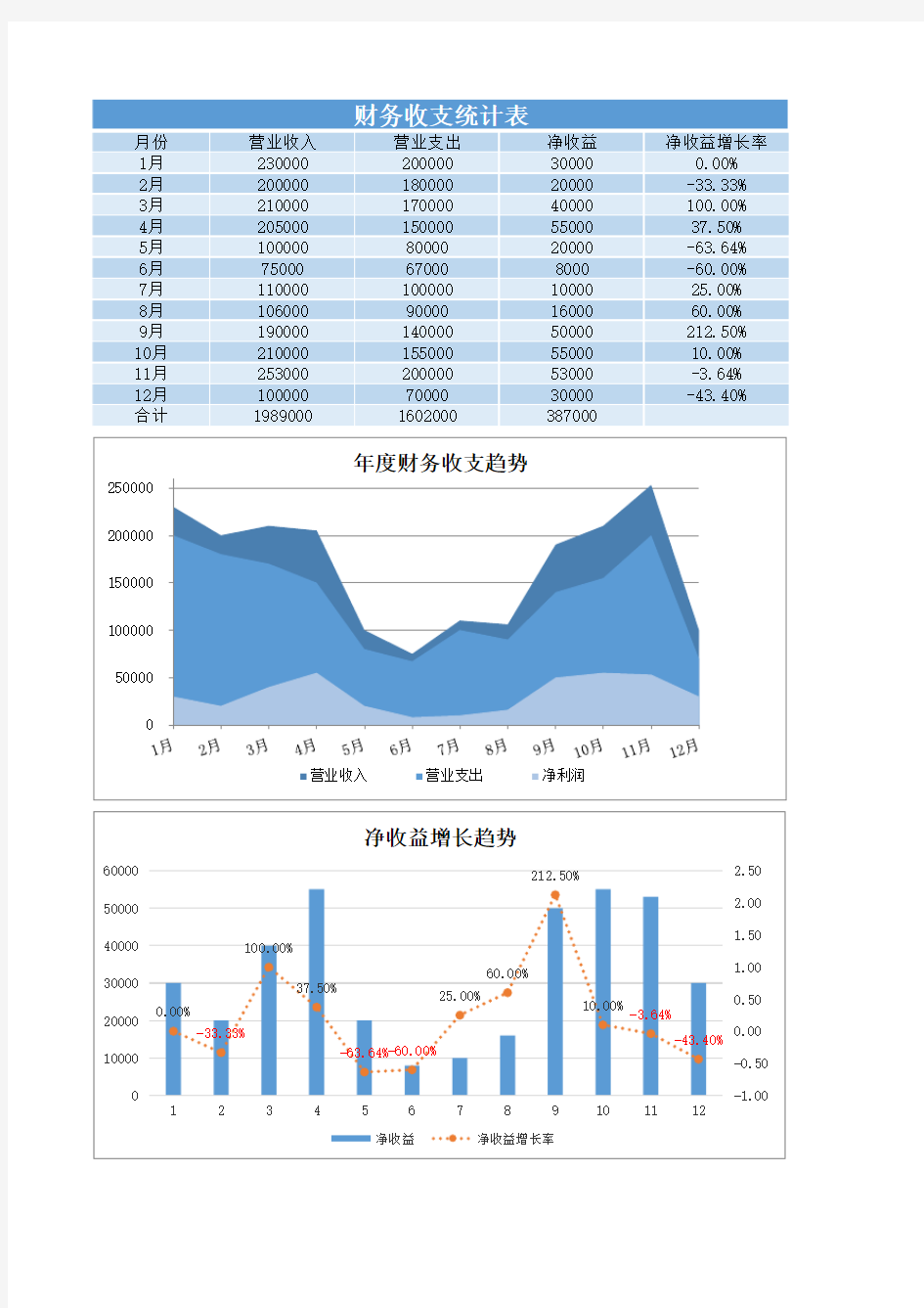 财务数据分析excel模板