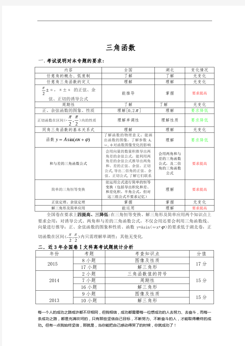 高三数学复习说课比赛三角函数说课