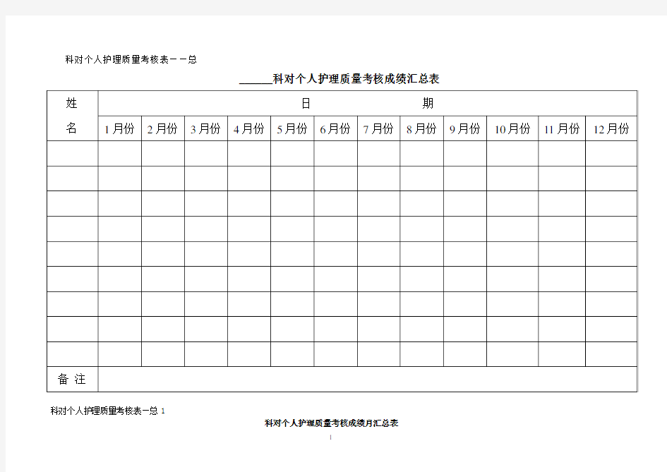 护理质量管理考核表精品.doc