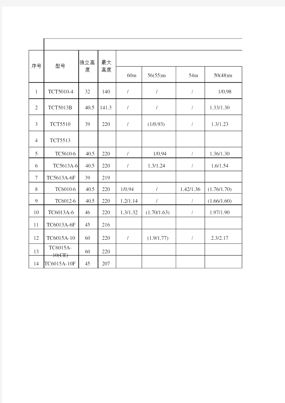 中联塔机各型号.doc