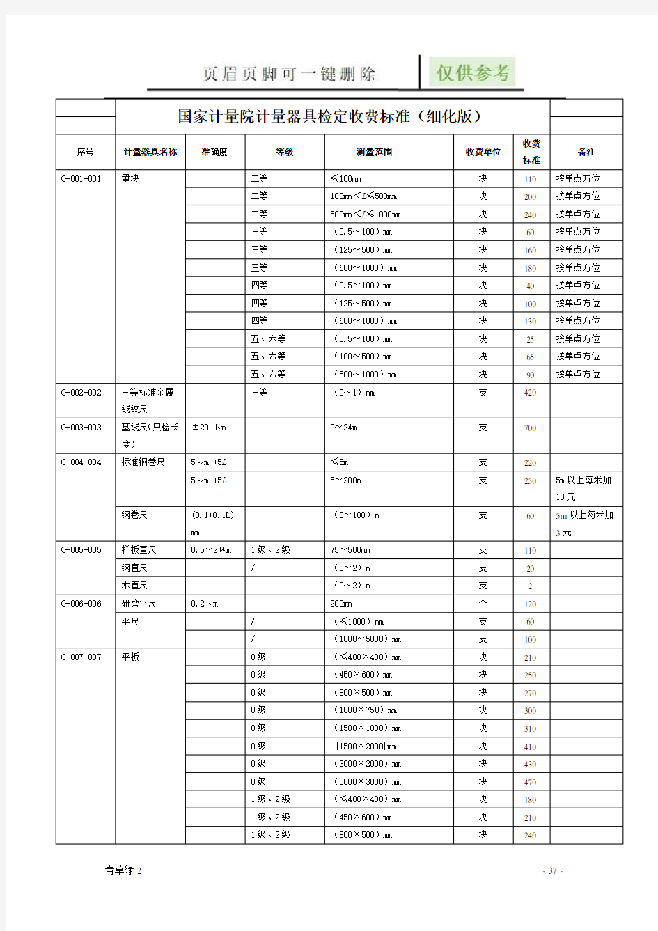 国家计量院计量器具检定收费标准(相关知识)