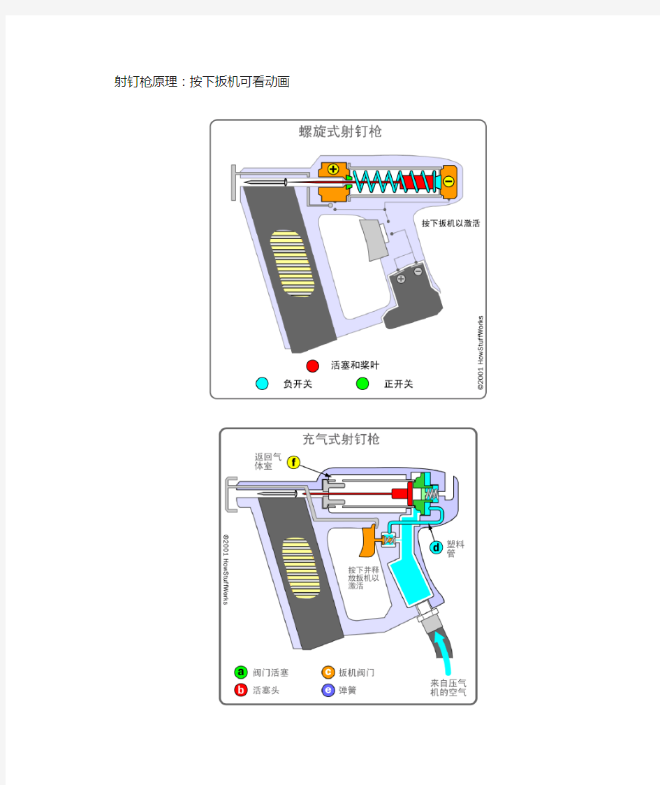 常用机械原理解析