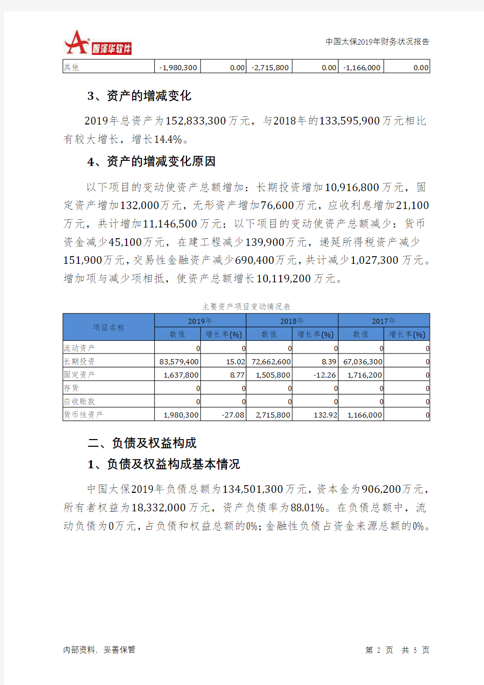 中国太保2019年财务状况报告