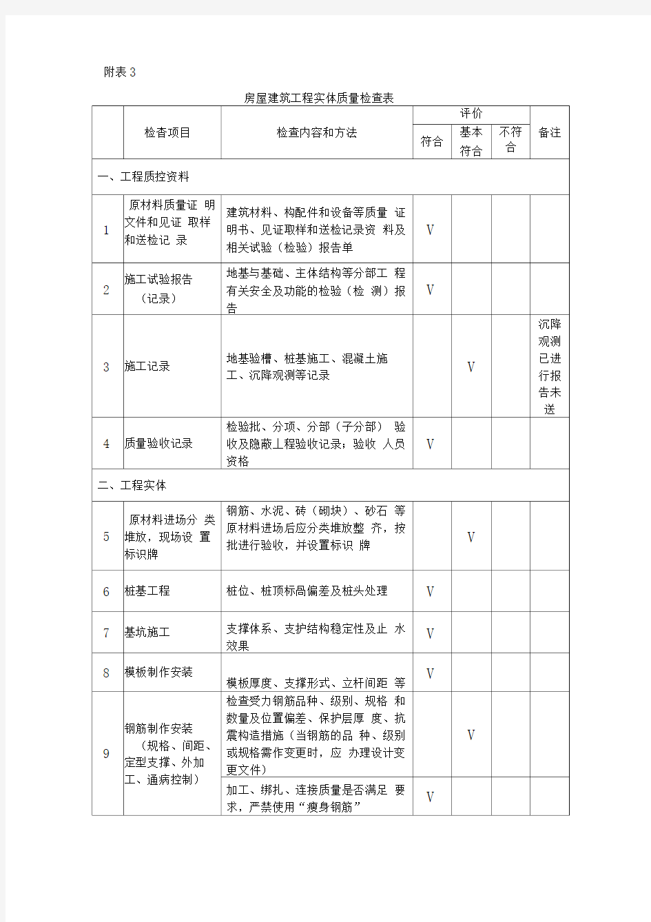 房屋建筑工程实体质量检查表