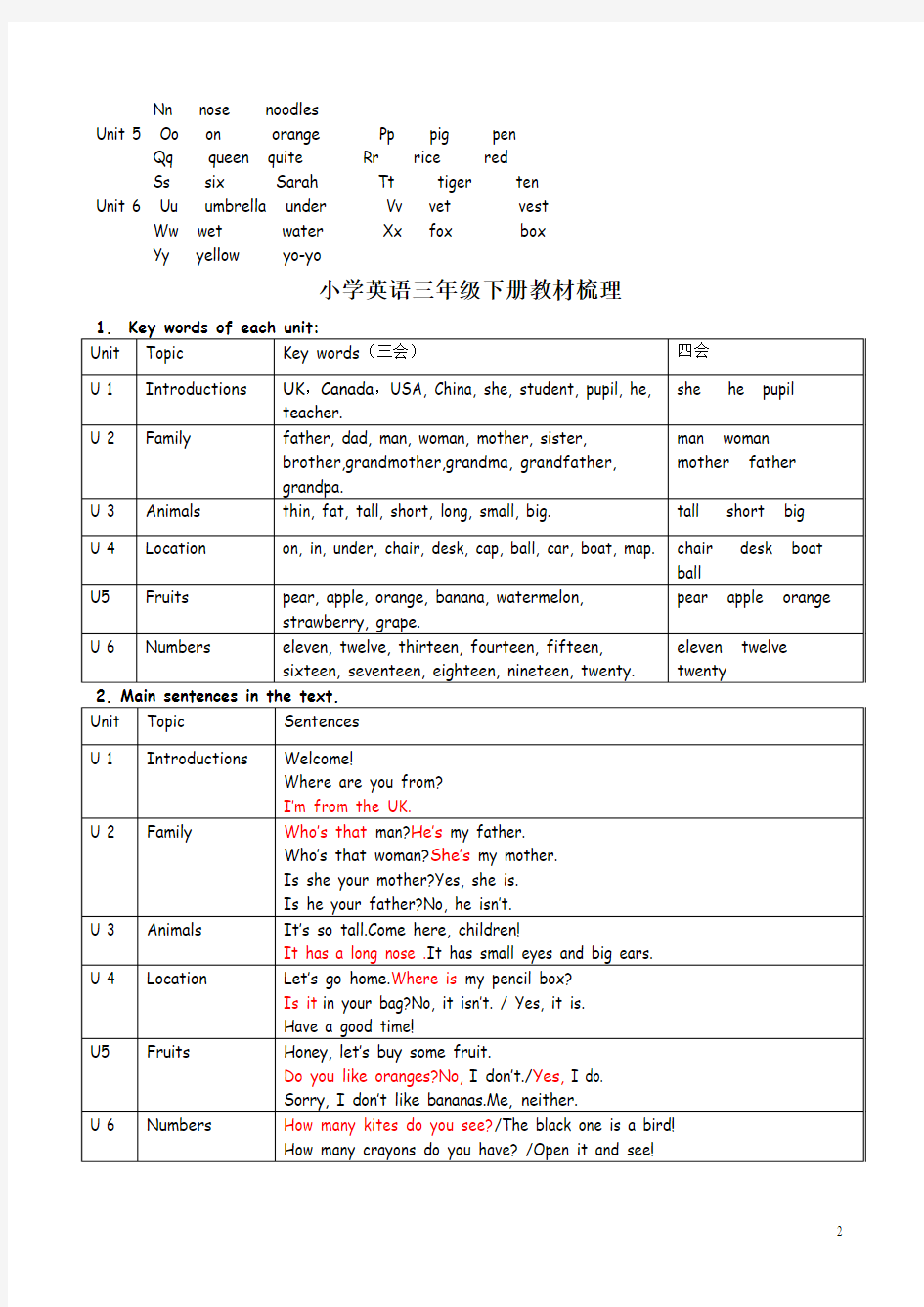 新版PEP小学英语教材知识体系梳理(3-6年级)