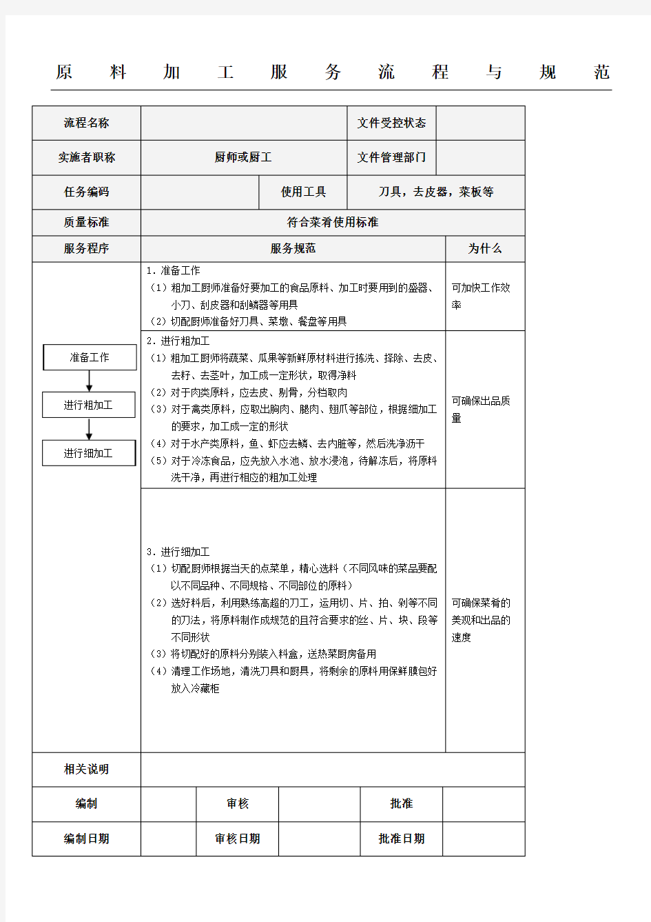 厨房SOP模板