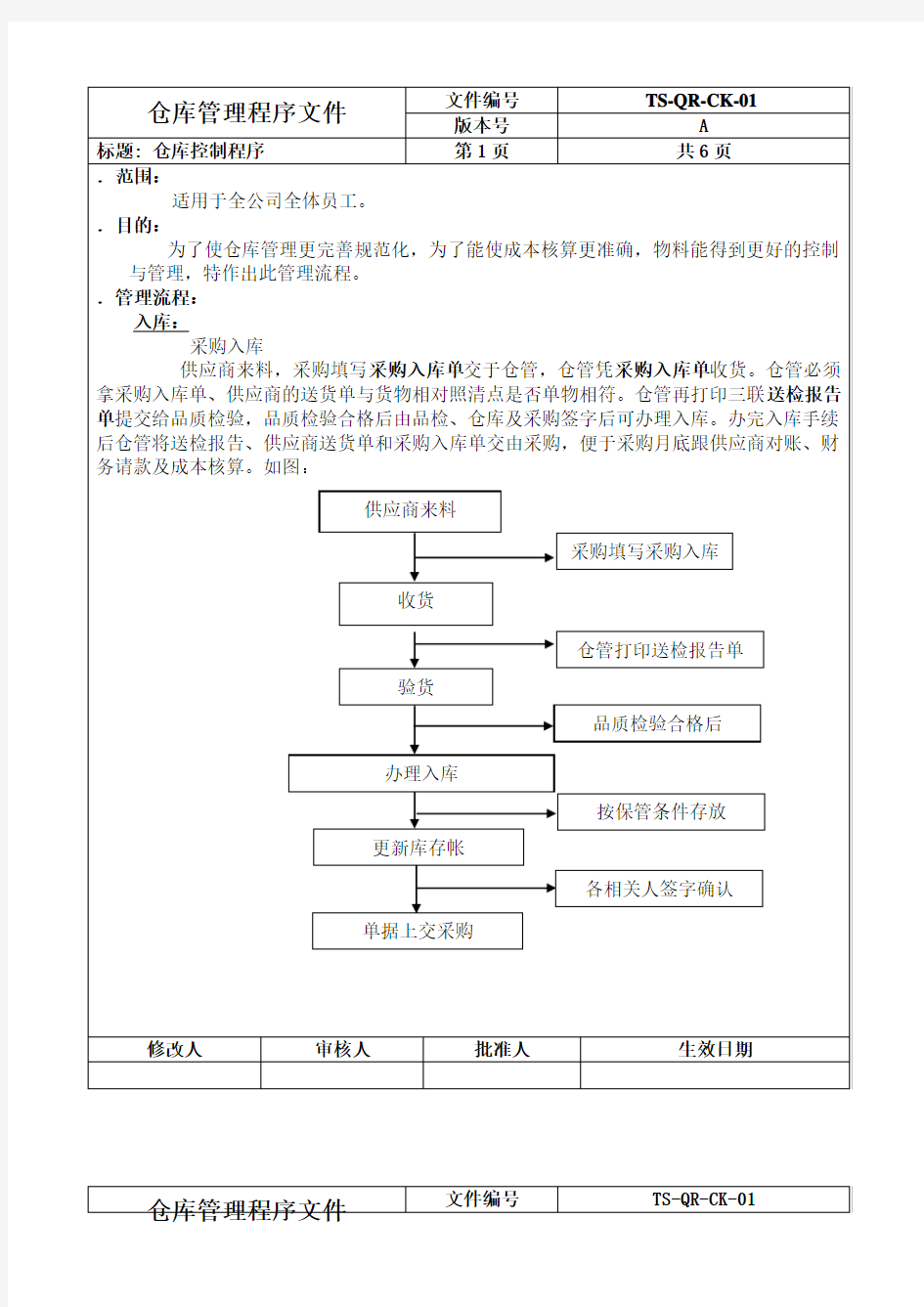 仓库管理程序文件