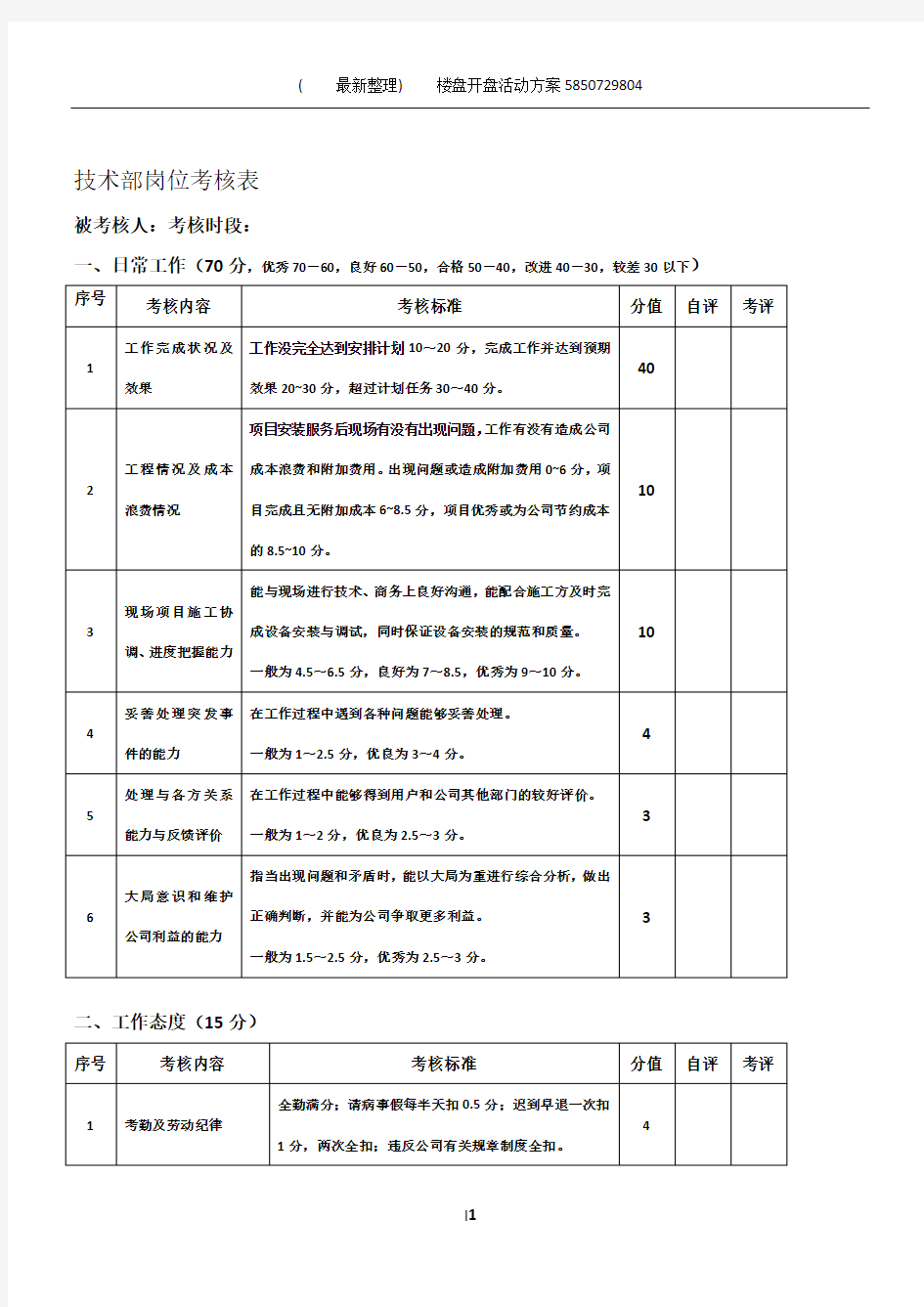 技术部岗位考核表