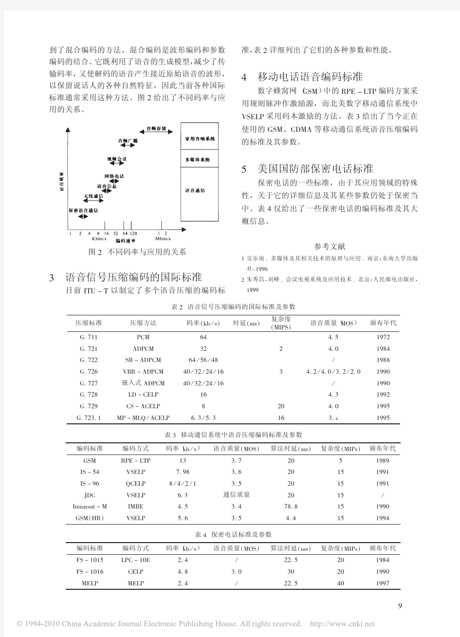 语音压缩编码标准