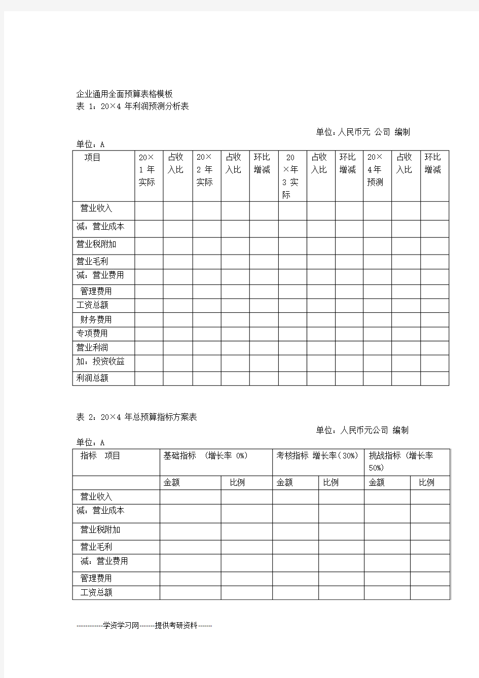 企业通用全面预算表格模板