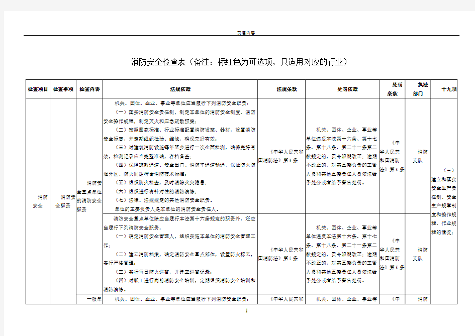 消防安全检查表83540