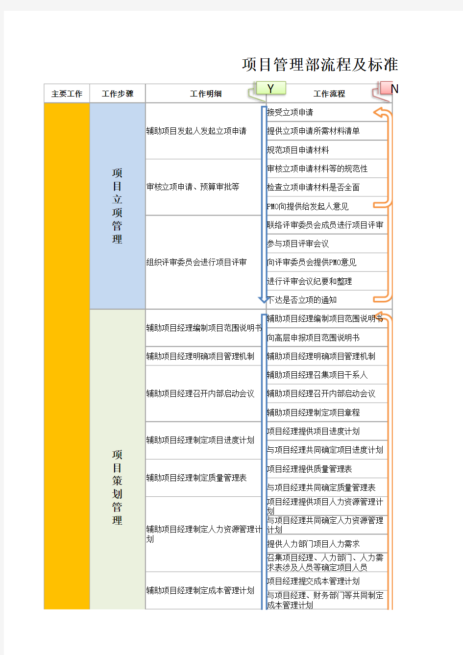 项目管理部PMO工作流程及标准