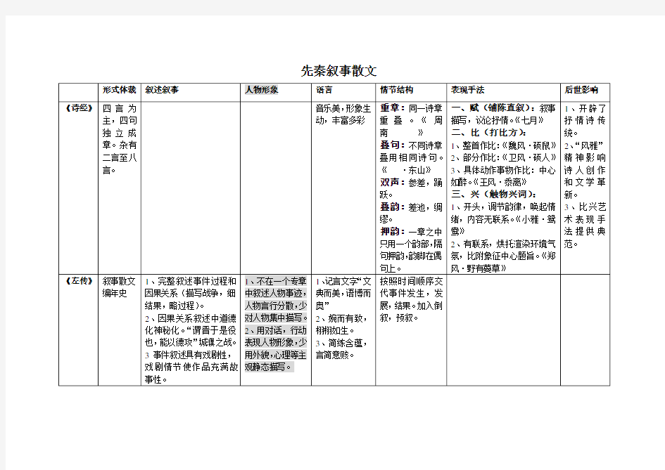 先秦叙事散文