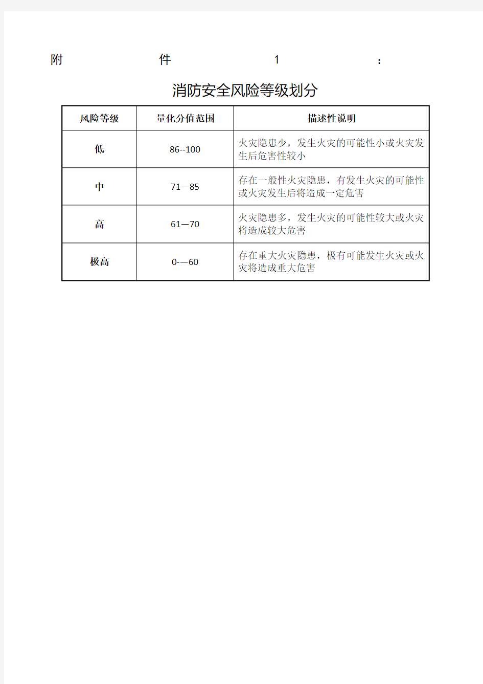 消防安全风险评估报告表