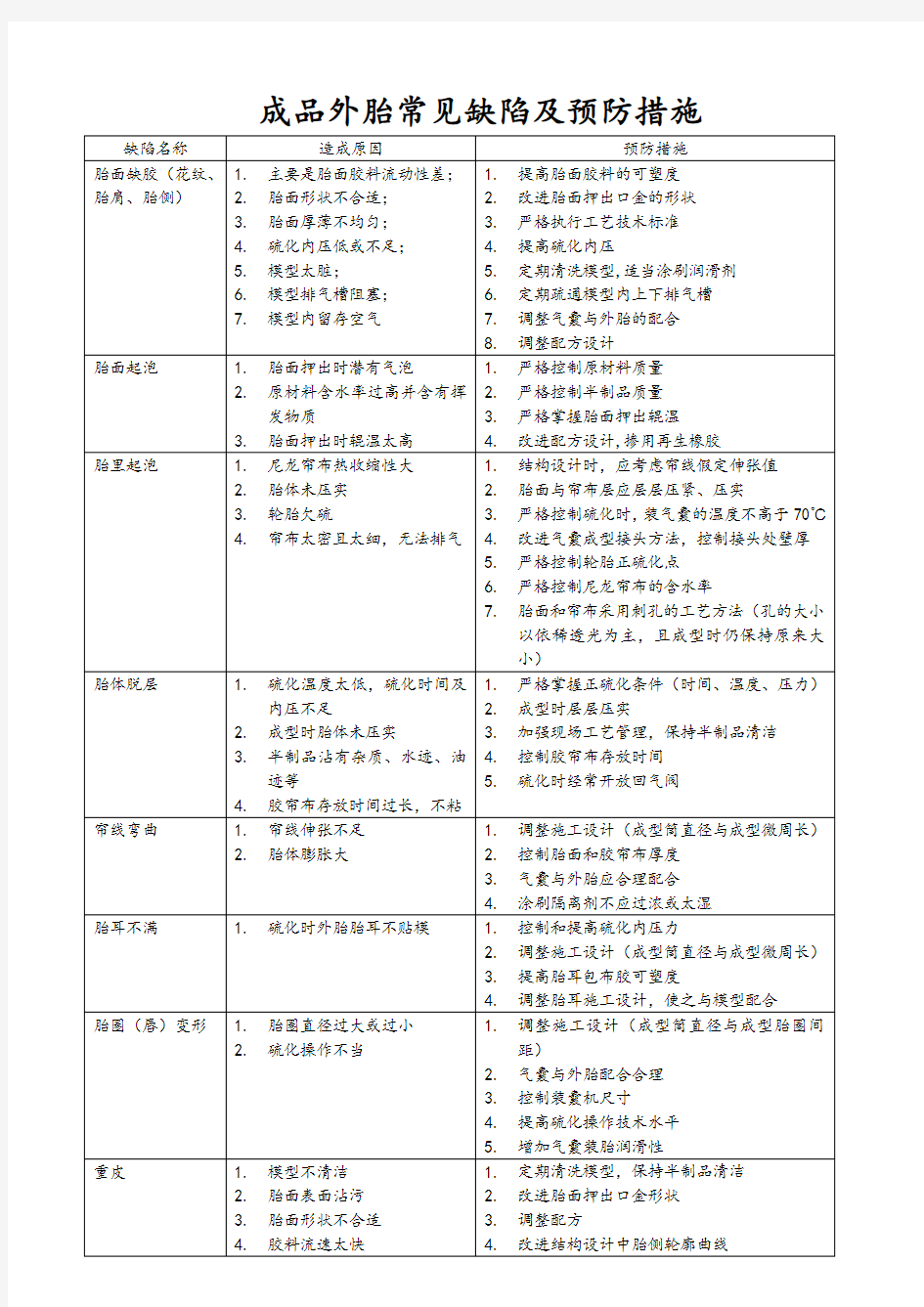 轮胎生产过程中常见问题点及解决方案