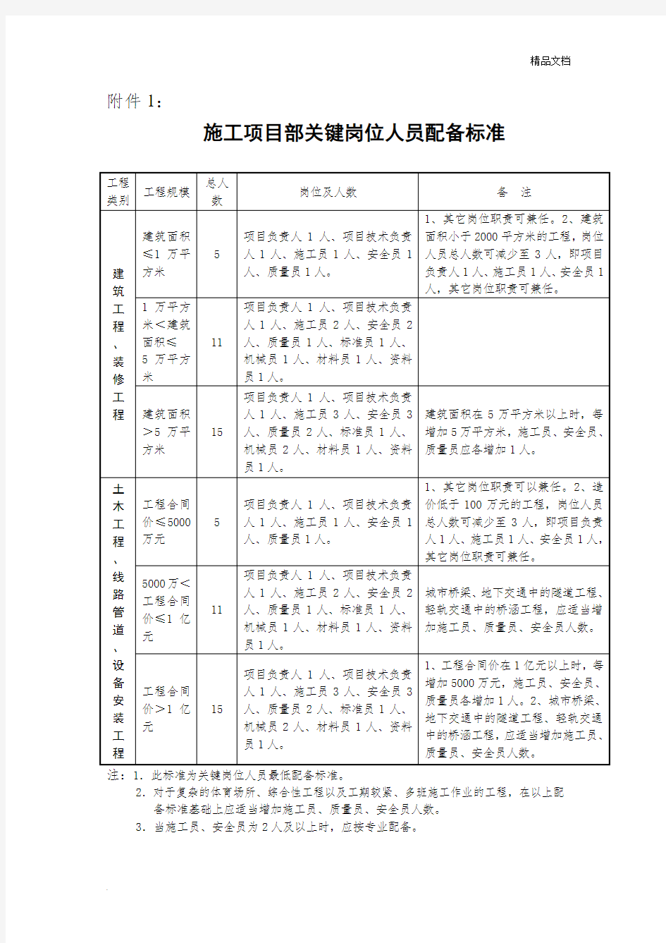 建筑施工人员配备标准